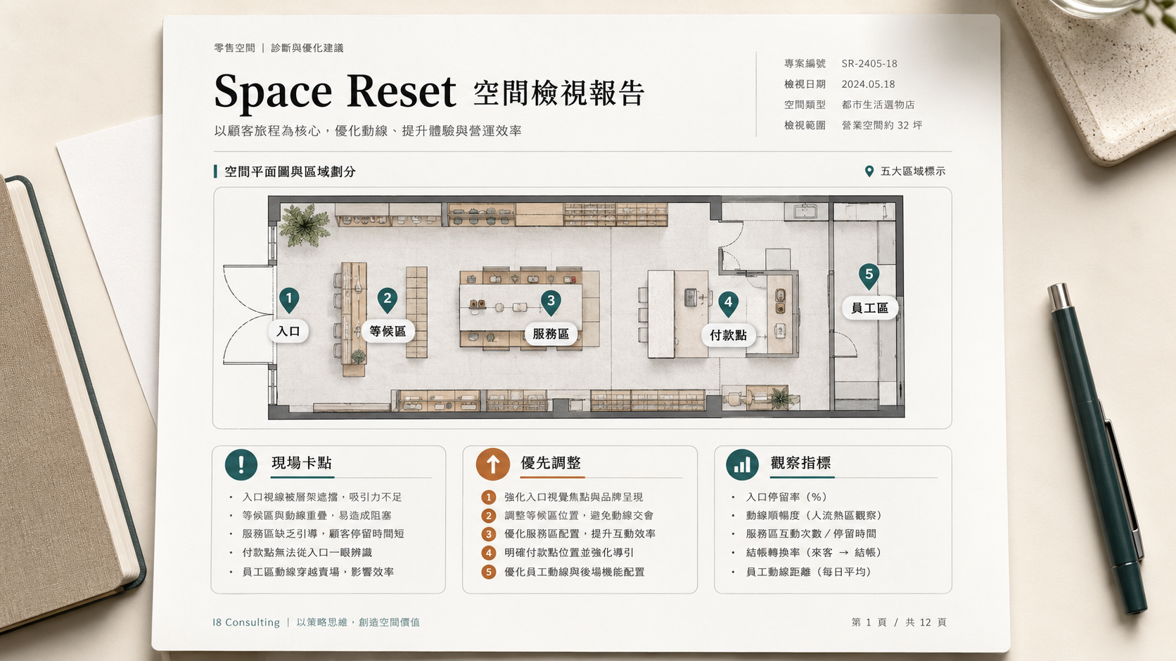 Space Reset 交付報告與對照紀錄示意